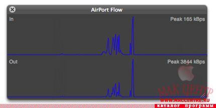 AirPort Flow 1.3  Mac OS X - , 
